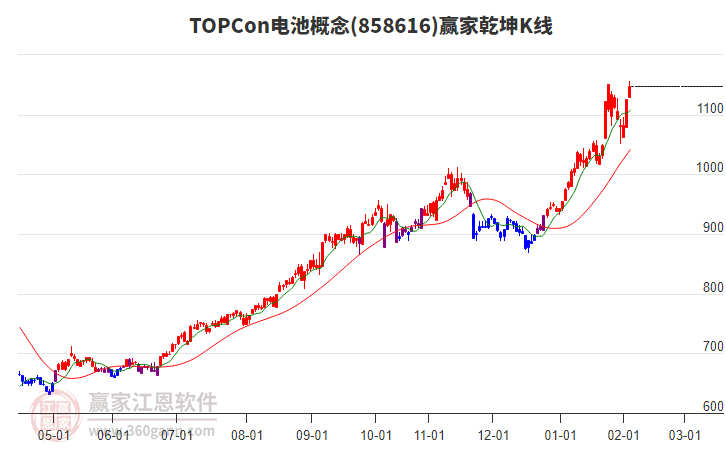 858616TOPCon電池贏家乾坤K線工具