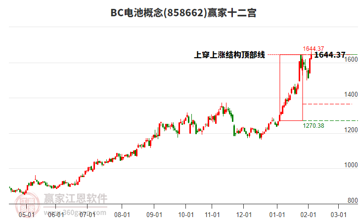 858662BC電池贏家十二宮工具 858662BC電池贏家十二宮工具