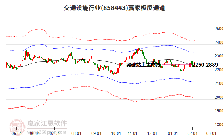 858443交通設(shè)施贏家極反通道工具