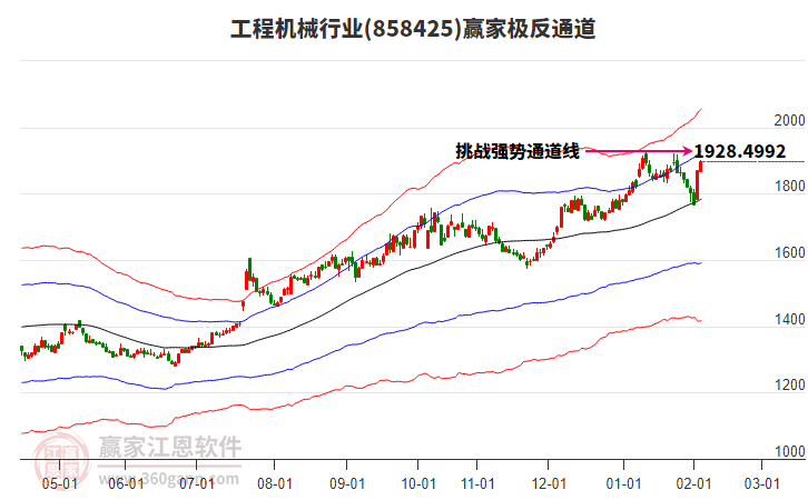 858425工程機(jī)械贏家極反通道工具