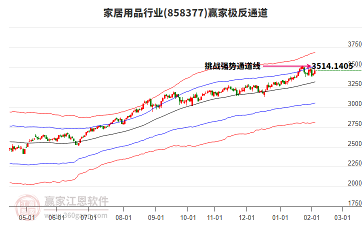 858377家居用品贏家極反通道工具