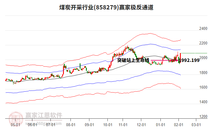 858279煤炭開采贏家極反通道工具