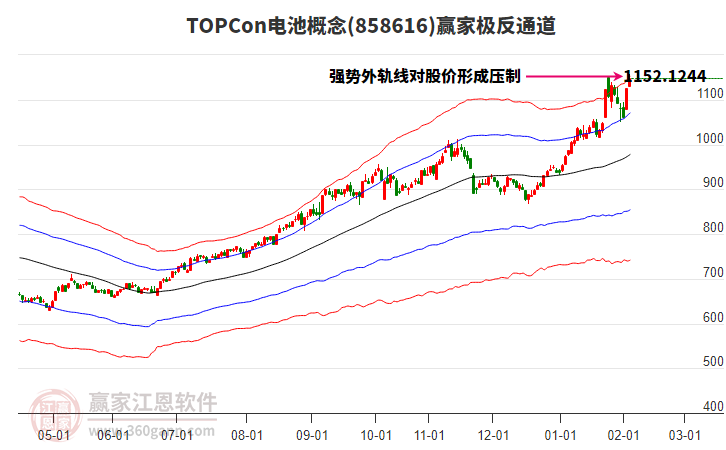 858616TOPCon電池贏家極反通道工具 858616TOPCon電池贏家極反通道工具