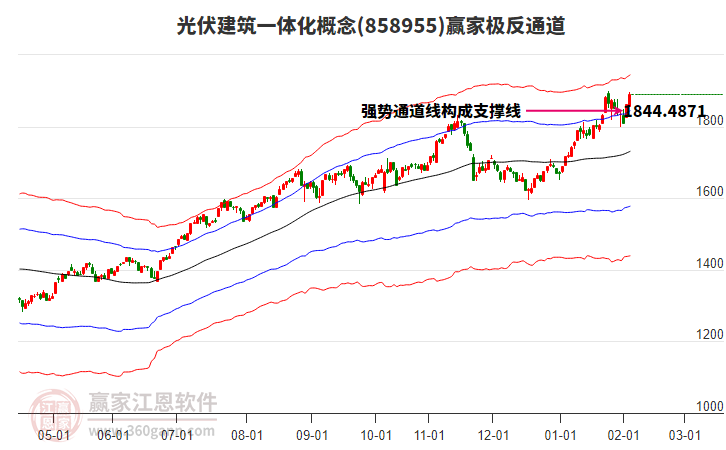 858955光伏建筑一體化贏家極反通道工具