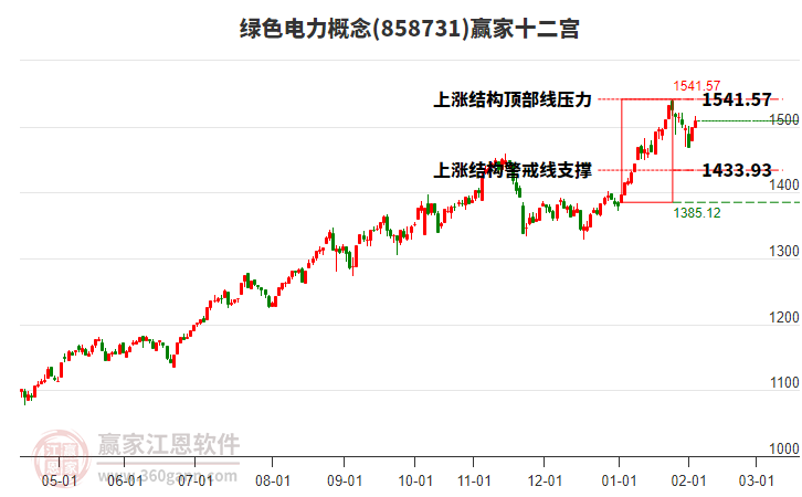 858731綠色電力贏家十二宮工具 858731綠色電力贏家十二宮工具
