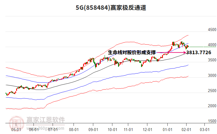 8584845G贏家極反通道工具