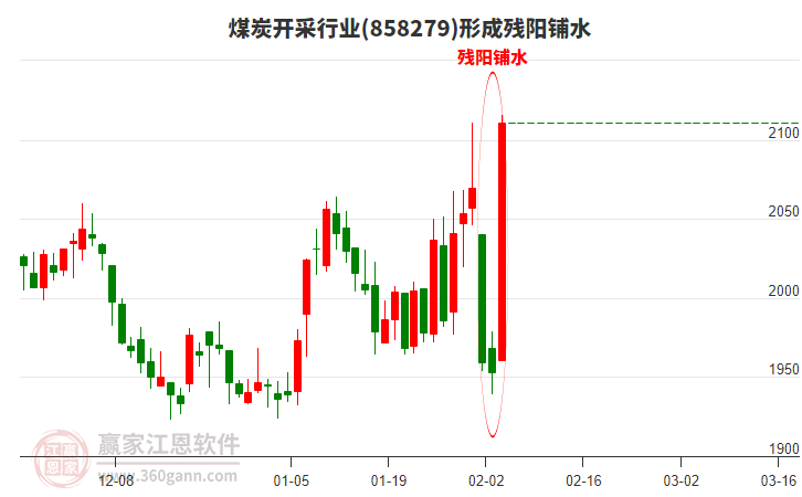 煤炭開采形成殘陽(yáng)鋪水形態(tài)