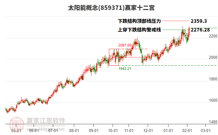 859371太陽(yáng)能贏家十二宮工具 859371太陽(yáng)能贏家十二宮工具