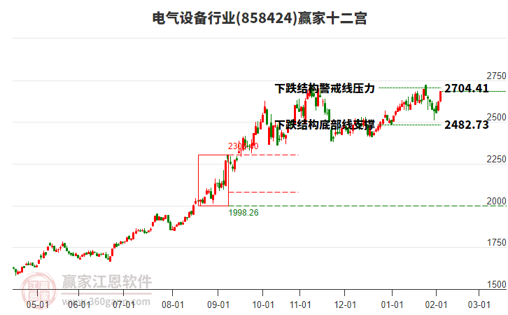 858424電氣設(shè)備贏家十二宮工具 858424電氣設(shè)備贏家十二宮工具