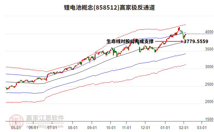 858512鋰電池贏家極反通道工具 858512鋰電池贏家極反通道工具