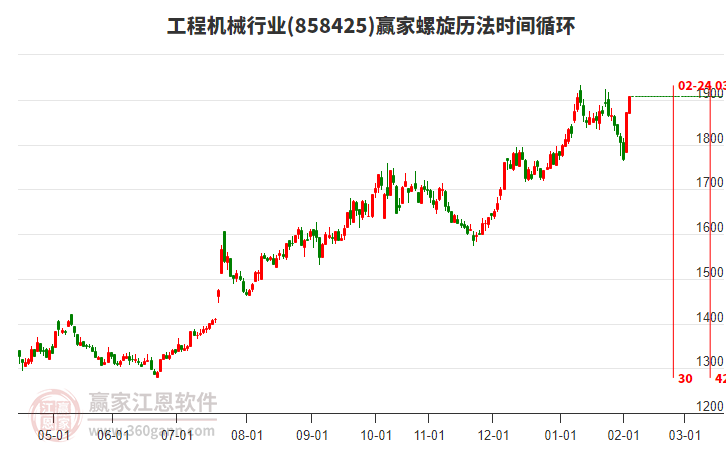 工程機(jī)械行業(yè)螺旋歷法時(shí)間循環(huán)工具
