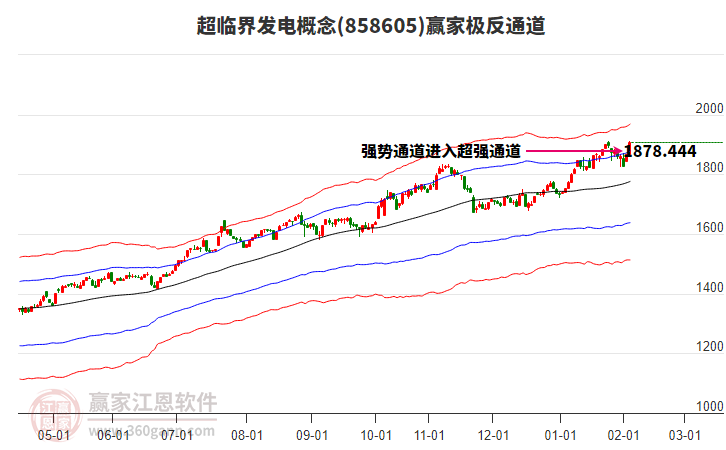 858605超臨界發(fā)電贏家極反通道工具 858605超臨界發(fā)電贏家極反通道工具