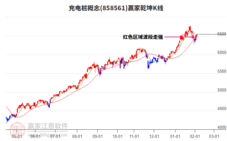 858561充電樁贏家乾坤K線工具