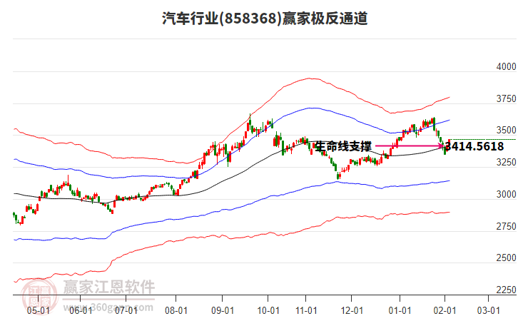 858368汽車贏家極反通道工具 858368汽車贏家極反通道工具