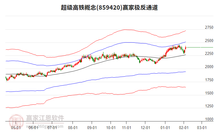 859420超級(jí)高鐵贏家極反通道工具