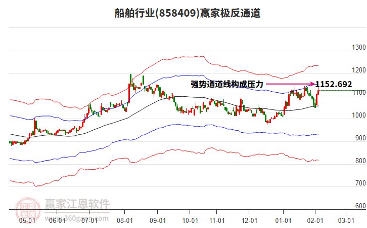 858409船舶贏家極反通道工具 858409船舶贏家極反通道工具