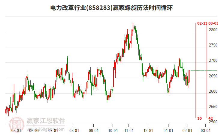 電力改革行業(yè)螺旋歷法時(shí)間循環(huán)工具 電力改革行業(yè)螺旋歷法時(shí)間循環(huán)工具