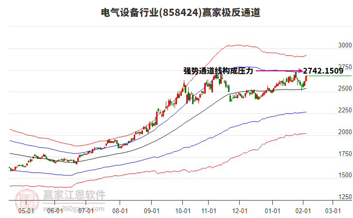2026年2月4日漲停揭秘——煤炭開采、物流運輸服務板塊活躍