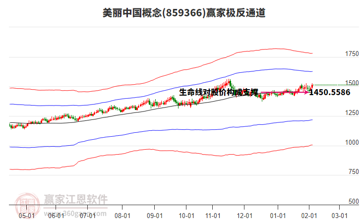 859366美麗中國贏家極反通道工具 859366美麗中國贏家極反通道工具