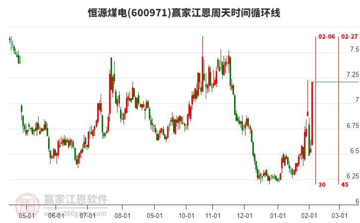 600971恒源煤電江恩周天時間循環(huán)線工具