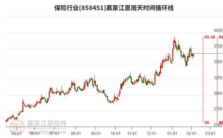 保險行業(yè)江恩周天時間循環(huán)線工具 保險行業(yè)江恩周天時間循環(huán)線工具