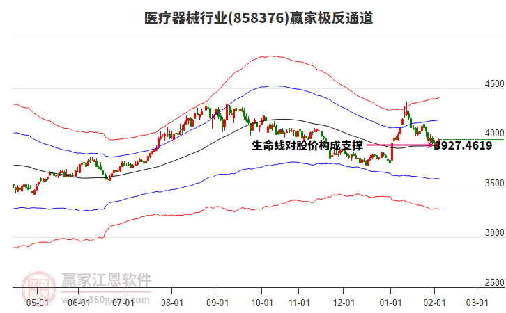 858376醫(yī)療器械贏家極反通道工具