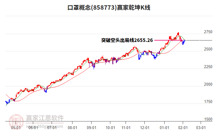 858773口罩贏家乾坤K線工具
