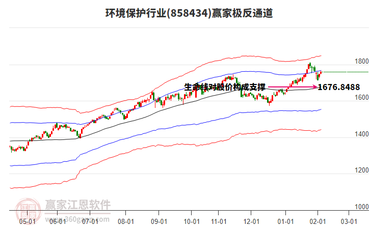 858434環(huán)境保護(hù)贏家極反通道工具