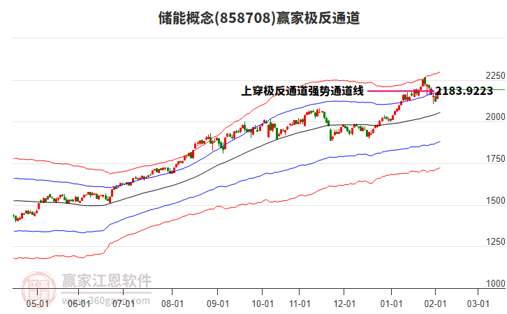 858708儲(chǔ)能贏家極反通道工具