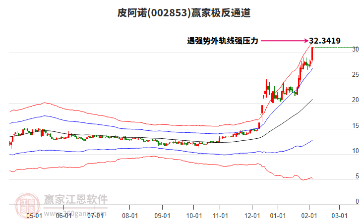 002853皮阿諾贏家極反通道工具