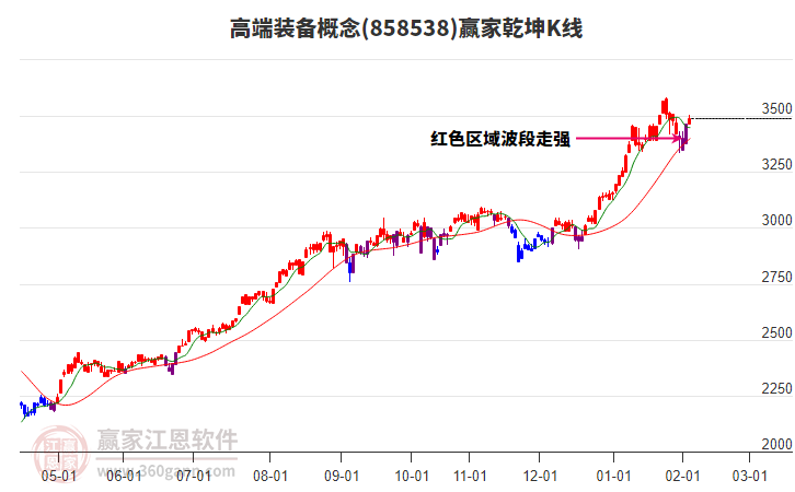 858538高端裝備贏家乾坤K線工具 858538高端裝備贏家乾坤K線工具