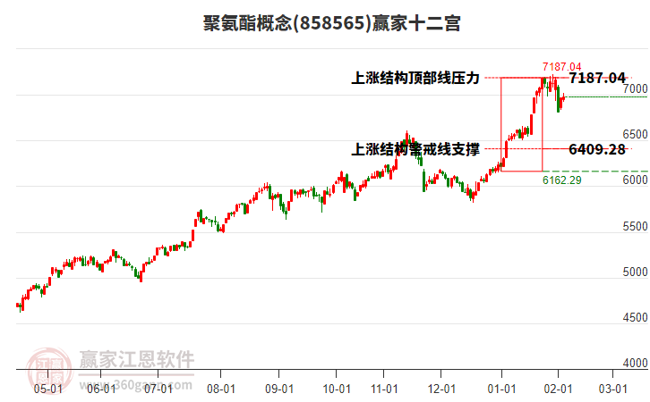 858565聚氨酯贏家十二宮工具
