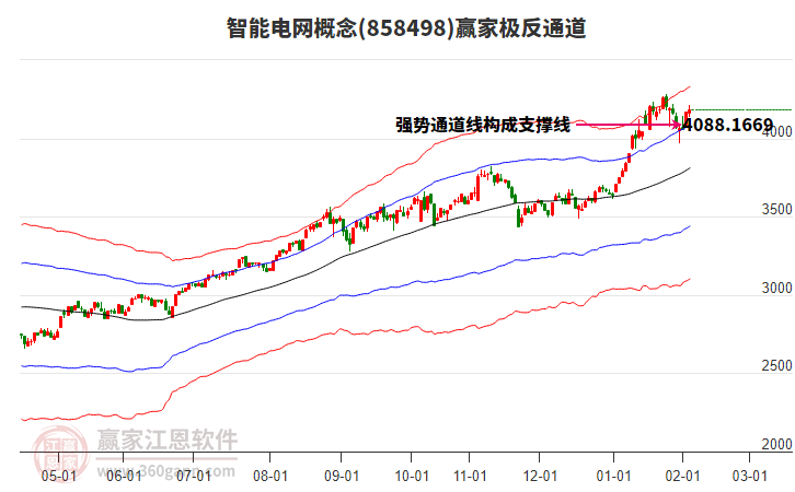 858498智能電網(wǎng)贏家極反通道工具 858498智能電網(wǎng)贏家極反通道工具