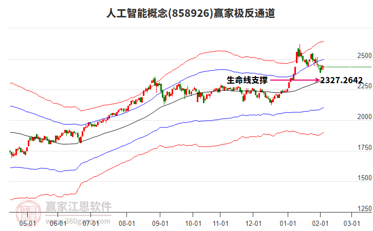 858926人工智能贏家極反通道工具 858926人工智能贏家極反通道工具