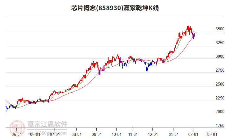 858930芯片贏家乾坤K線工具 858930芯片贏家乾坤K線工具