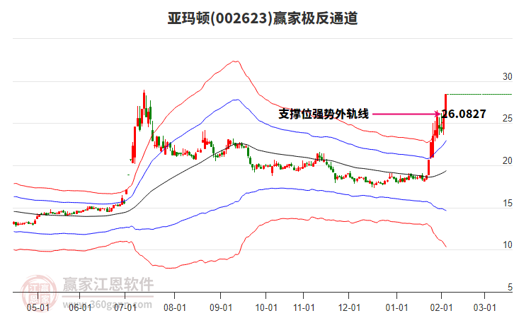002623亞瑪頓贏家極反通道工具