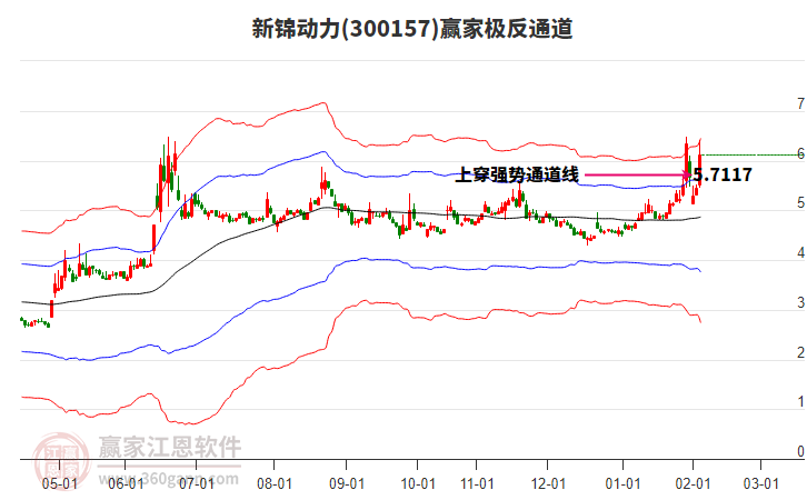 300157新錦動(dòng)力贏家極反通道工具