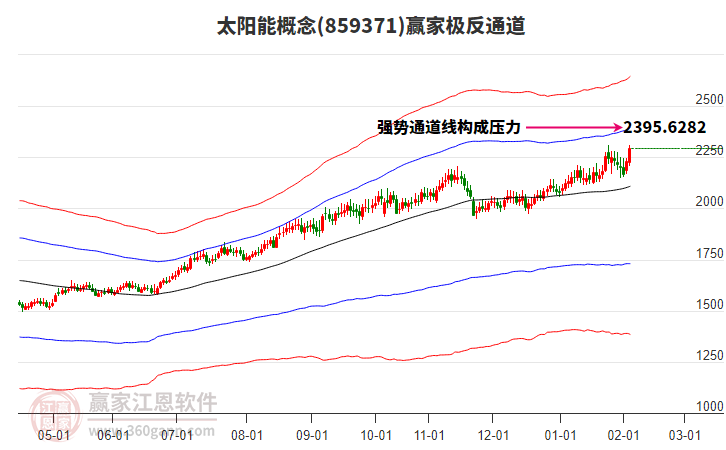 859371太陽(yáng)能贏家極反通道工具