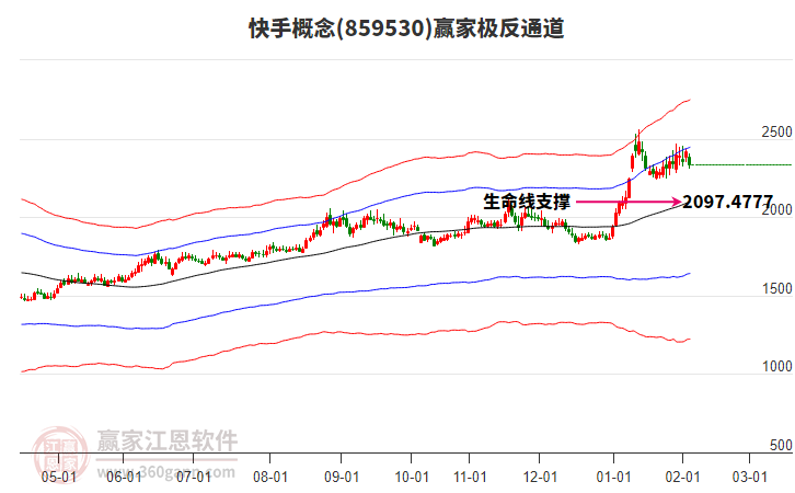 859530快手贏家極反通道工具 859530快手贏家極反通道工具