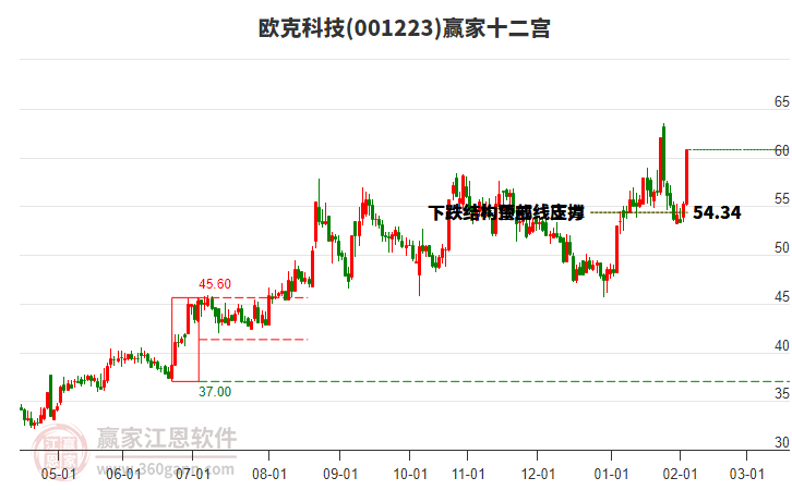 001223歐克科技贏家十二宮工具