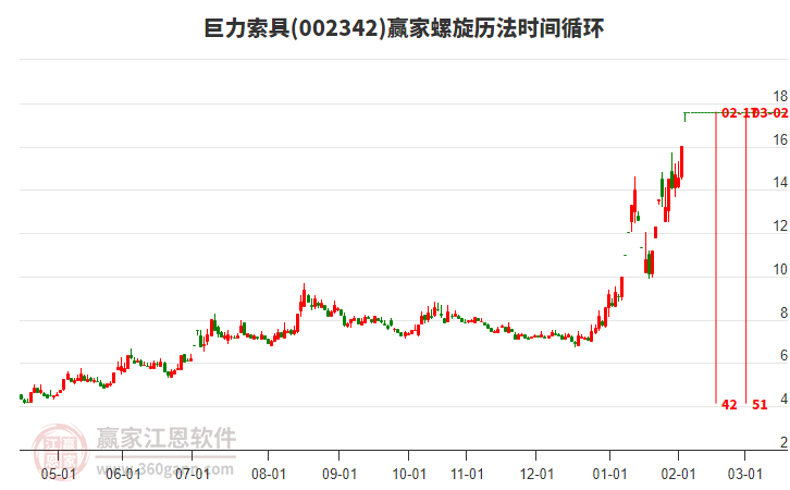 002342巨力索具螺旋歷法時(shí)間循環(huán)工具