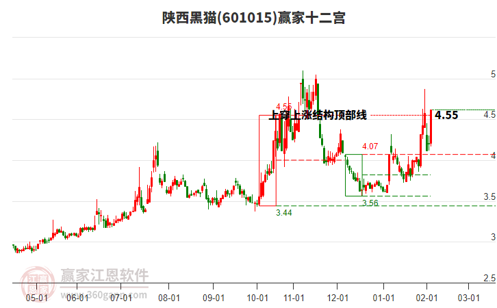 601015陜西黑貓贏家十二宮工具 601015陜西黑貓贏家十二宮工具