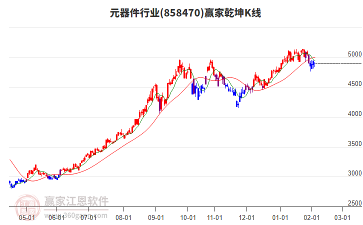 858470元器件贏家乾坤K線工具 858470元器件贏家乾坤K線工具
