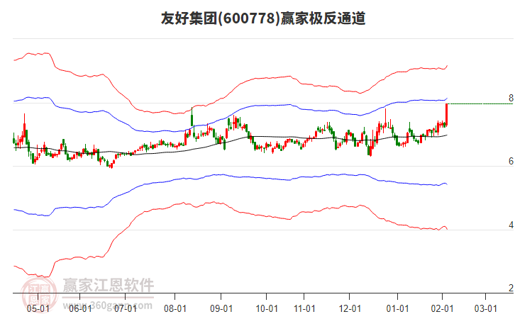 600778友好集團贏家極反通道工具 600778友好集團贏家極反通道工具
