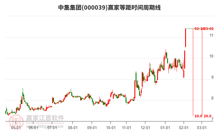 中集集團 中集集團