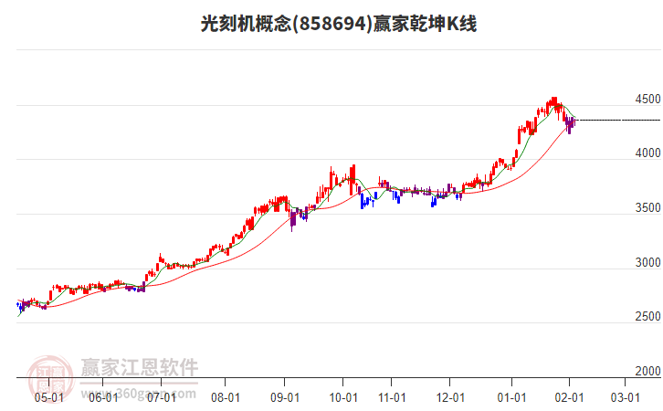 858694光刻機(jī)贏家乾坤K線工具