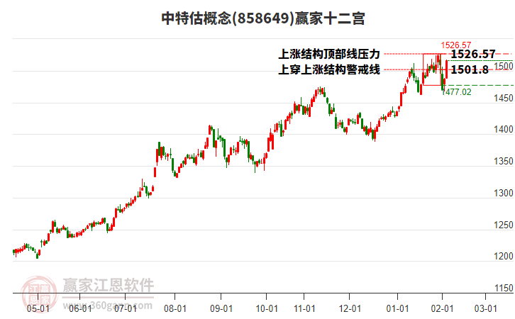 858649中特估贏家十二宮工具 858649中特估贏家十二宮工具