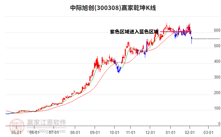 中際旭創(chuàng) 中際旭創(chuàng)