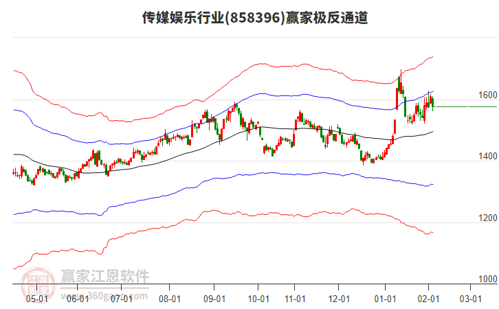 858396傳媒娛樂贏家極反通道工具 858396傳媒娛樂贏家極反通道工具