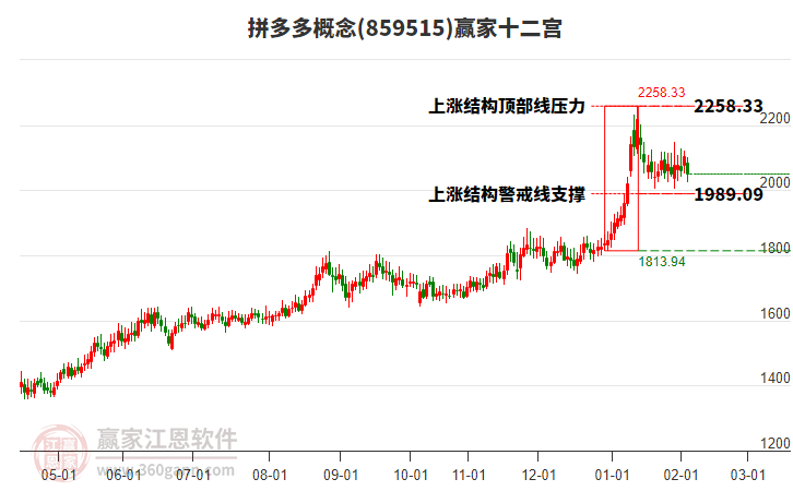 859515拼多多贏家十二宮工具 859515拼多多贏家十二宮工具